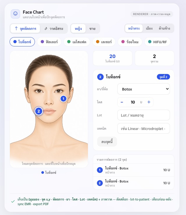หน้าจอ Face Chart ของ Dr.Ease ปักจุดหัตถการบนใบหน้า พร้อมเลือกยา โดส และ Lot